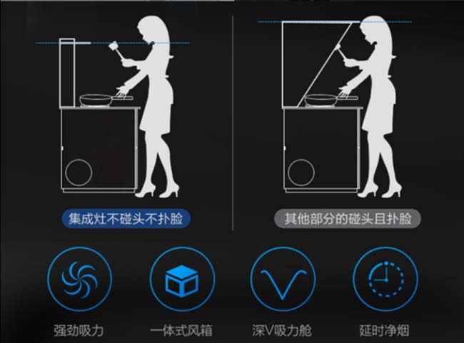 集成灶加盟图