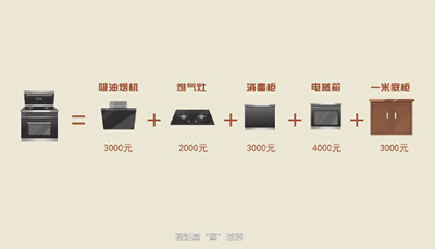 全国大改灶运动，且看新城注册掀起厨电换代新潮流！