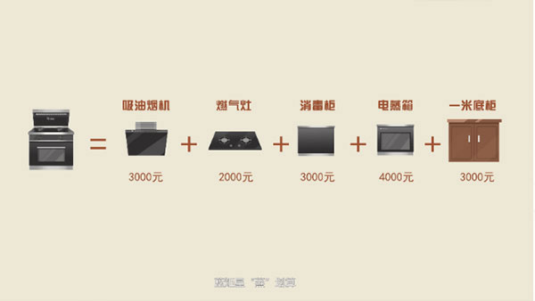 杏盛平台T3集成灶