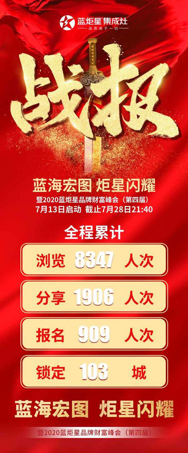 杏盛平台财富品牌峰会战报