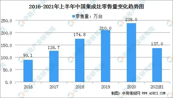 新城注册集成灶