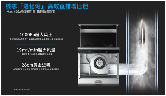 集成灶要怎么选择，集成灶哪个牌子好