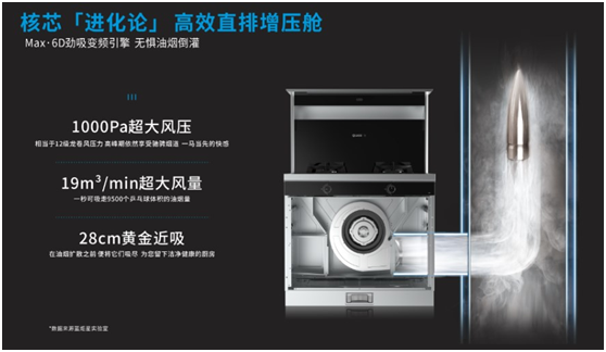 蒸烤一体集成灶or蒸烤箱？新城注册集成灶加盟给你答案