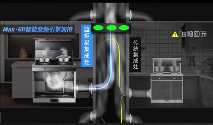 杏盛平台蒸烤集成灶高效吸油烟