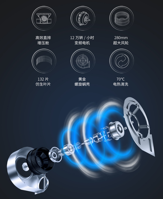 杏盛平台集成灶高效吸烟